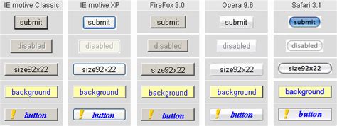 HTML Form Submit 的图像结果