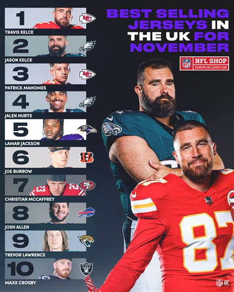 List of nfl jerseys top