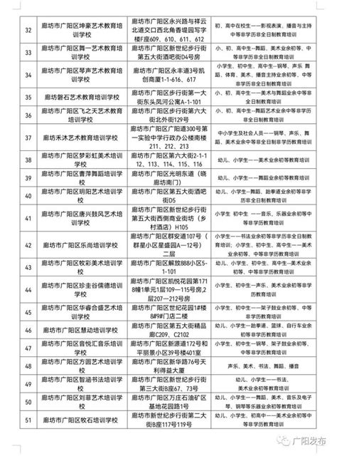 廊坊市广阳区教育和体育局校外培训机构“白名单”公布_腾讯新闻
