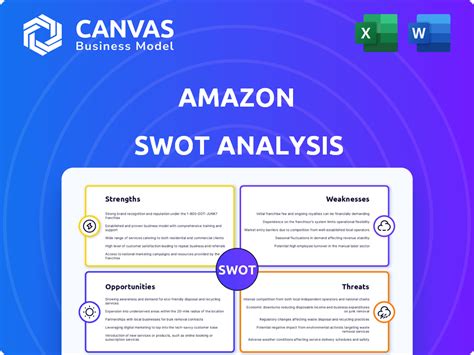 Amazon SWOT Analysis Example 的图像结果