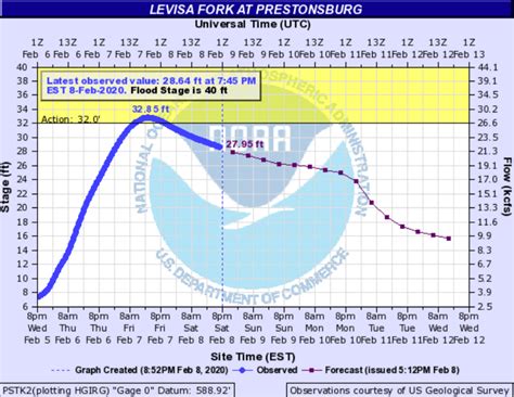 Major Flooding Inundates Southeast Kentucky Followed by Light Snow From ...