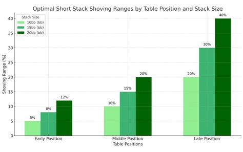 Image result for Short Stack Poker Table