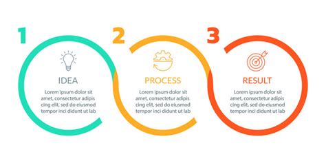 Image result for Process 3 Step Flow Chart