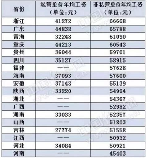18省2015年平均工资出炉 浙江省居首-中国网