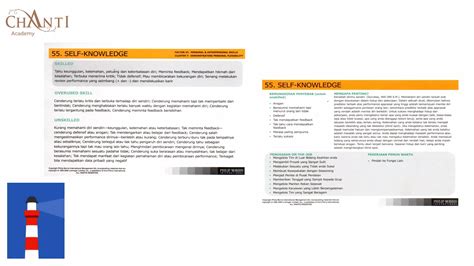 Image result for Supervisor Competency Model