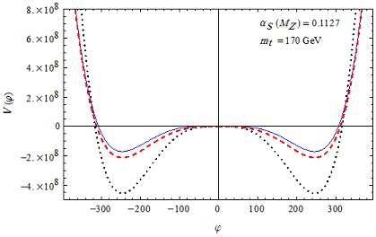 Image result for Solid Looping Line