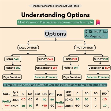 Image result for Options Explained Easy