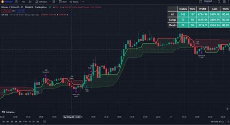 PineScript Multi Indicator and Custom Dashboard | Freelancer