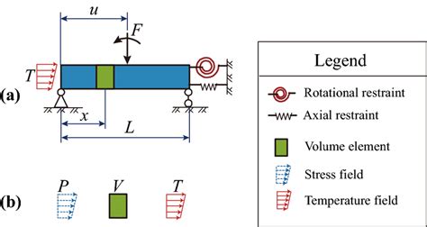 Image result for Statically Indeterminate Beam Deflection