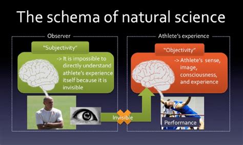 Natural Science Frame 的图像结果