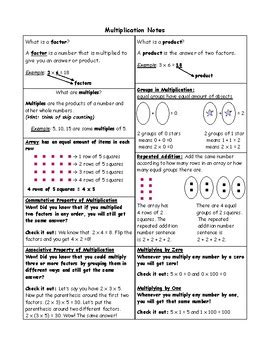 Image result for Multiplication Notes