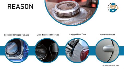 Image result for Check Fuel Fill Inlet