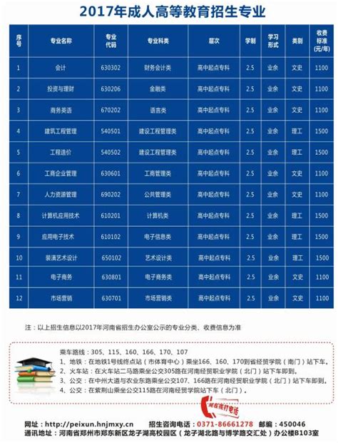 河南经贸学院2017年成考招生简章