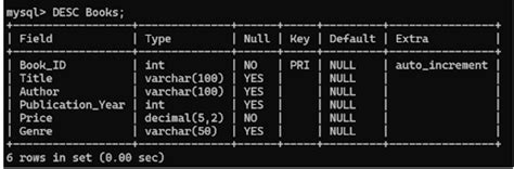 SQLite Add Column 的图像结果