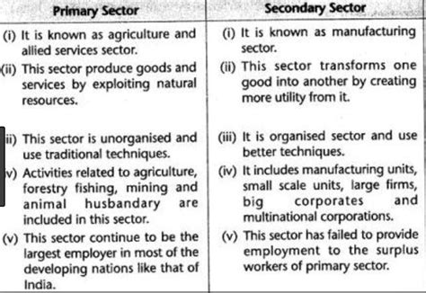 Distinguish between primary sector and secondary sector y stating four ...