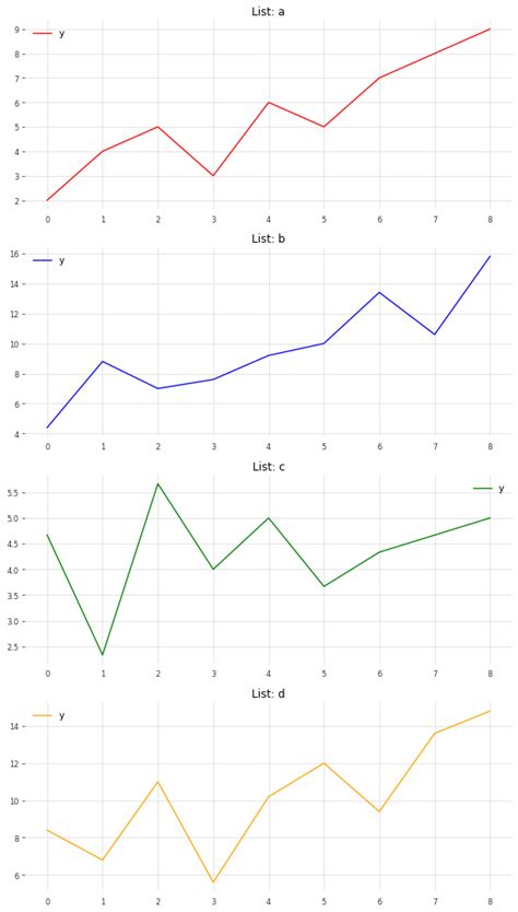 Image result for How to Plot On Python