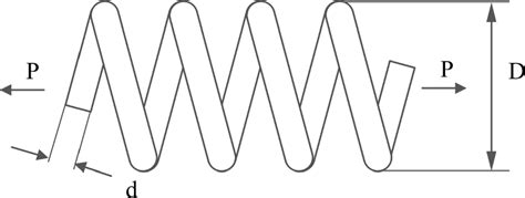 Image result for Coned Tension Spring