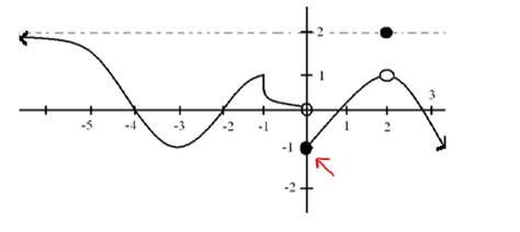 Image result for Calculus Jump Discontinuity