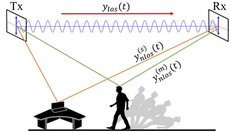 RF Signal Pattern Examples 的图像结果