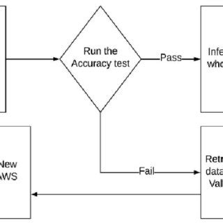 Deployment Pipeline 的图像结果
