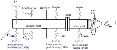 Vector Diagram: How to Get More Useful Information from Hydraulic Unit ...