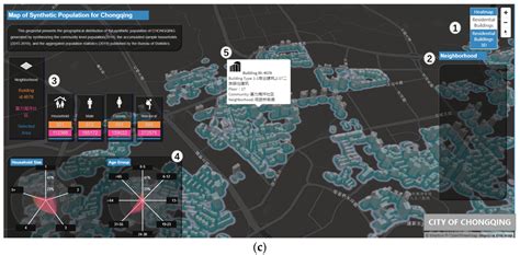 Generating and Visualizing Spatially Disaggregated Synthetic Population ...