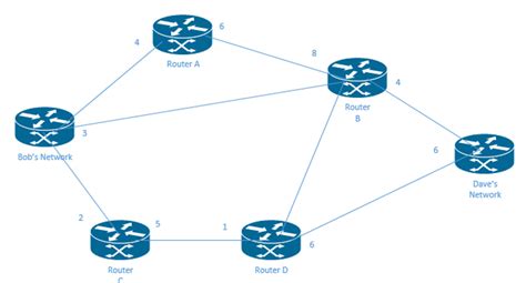 Image result for Configuring Basic Single Area OSPFv2