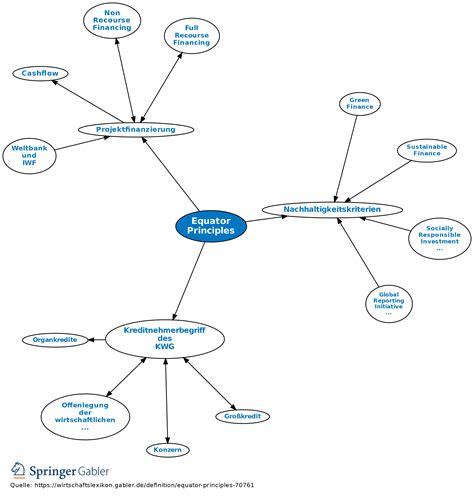 Equator Principles 的图像结果