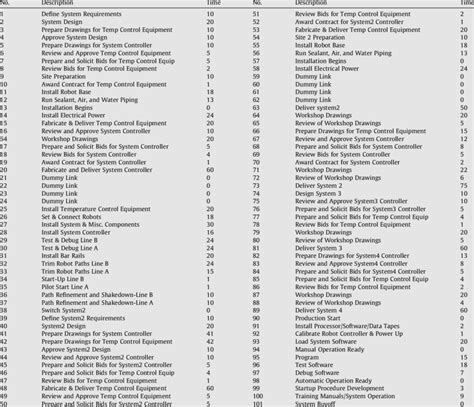 Image result for Time to Write Automation Script Script Duration Frequency