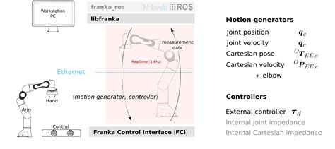 FCI Macro Tutorial 的图像结果