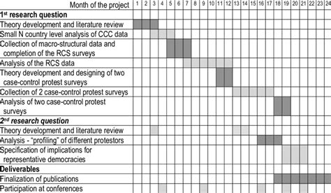Image result for Research Project Schedule Example
