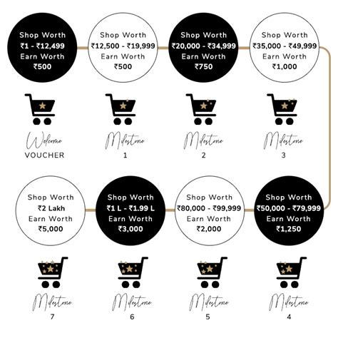 Terms and Conditions - Forever New