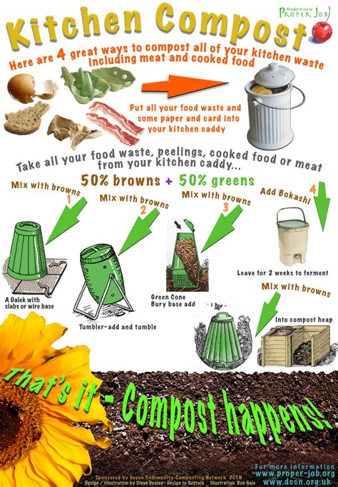 Food Waste 的图像结果