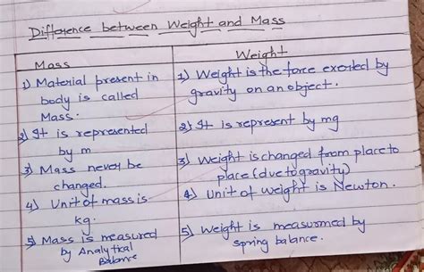 differentiate between mass and weight of a body - Brainly.in