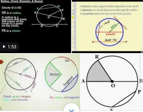 6. Draw a circle. To this circle draw a chord, diameter and secant ...