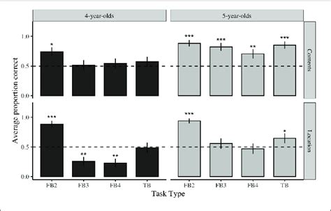 Image result for Tak Function Tutorial