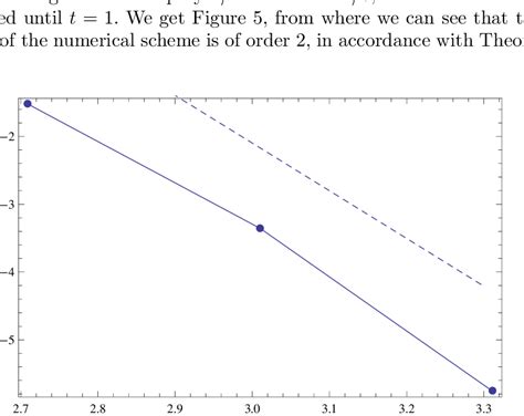 Image result for Decimal Logarithm