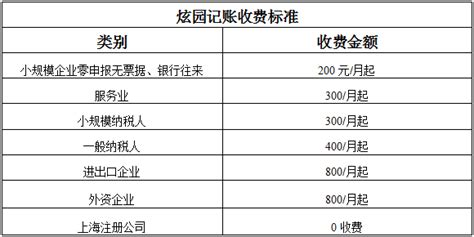上海代理记账_上海财务外包_赠送2个月代理记账服务体验_021-57728112