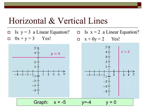 Linear Equations Graphing Lines 的图像结果