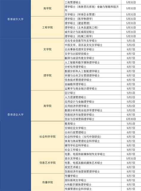 【2021Fall 香港留学】各港校申请截止时间 - 知乎