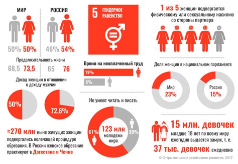 Гендерное равенство в России в 21 веке: актуальность и перспективы