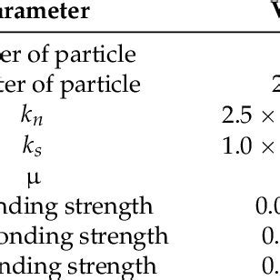 Image result for Discrete Element Method Dem SolidWorks