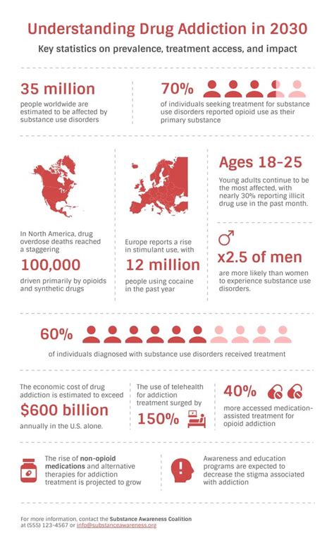 Image result for Statistical Infographic Examples