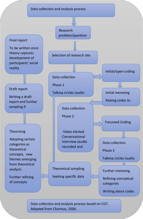 Image result for Methods of Data Collection and Analysis