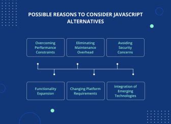 Image result for JavaScript Alternatives for Web Development