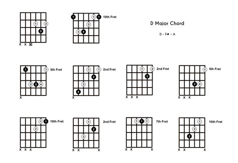 Open D Guitar Chord Chart OPEN D (DADF#AD) Guitar Chords