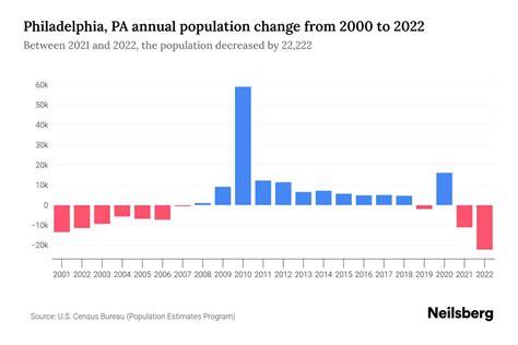 Population Of Philadelphia