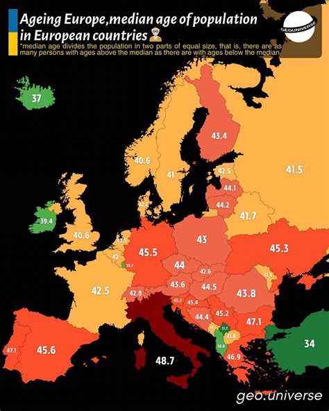 Ageing Europe, median age of population in European countries