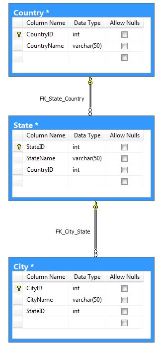 Image result for Entity Relationship Ke MySQL