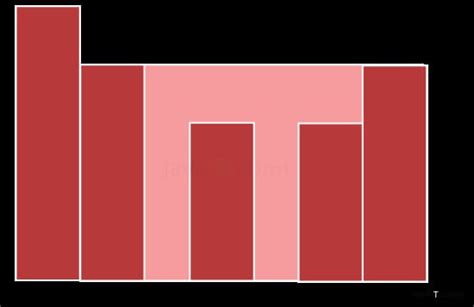 Image result for Trapping Rainwater Problem Using Two Pointer